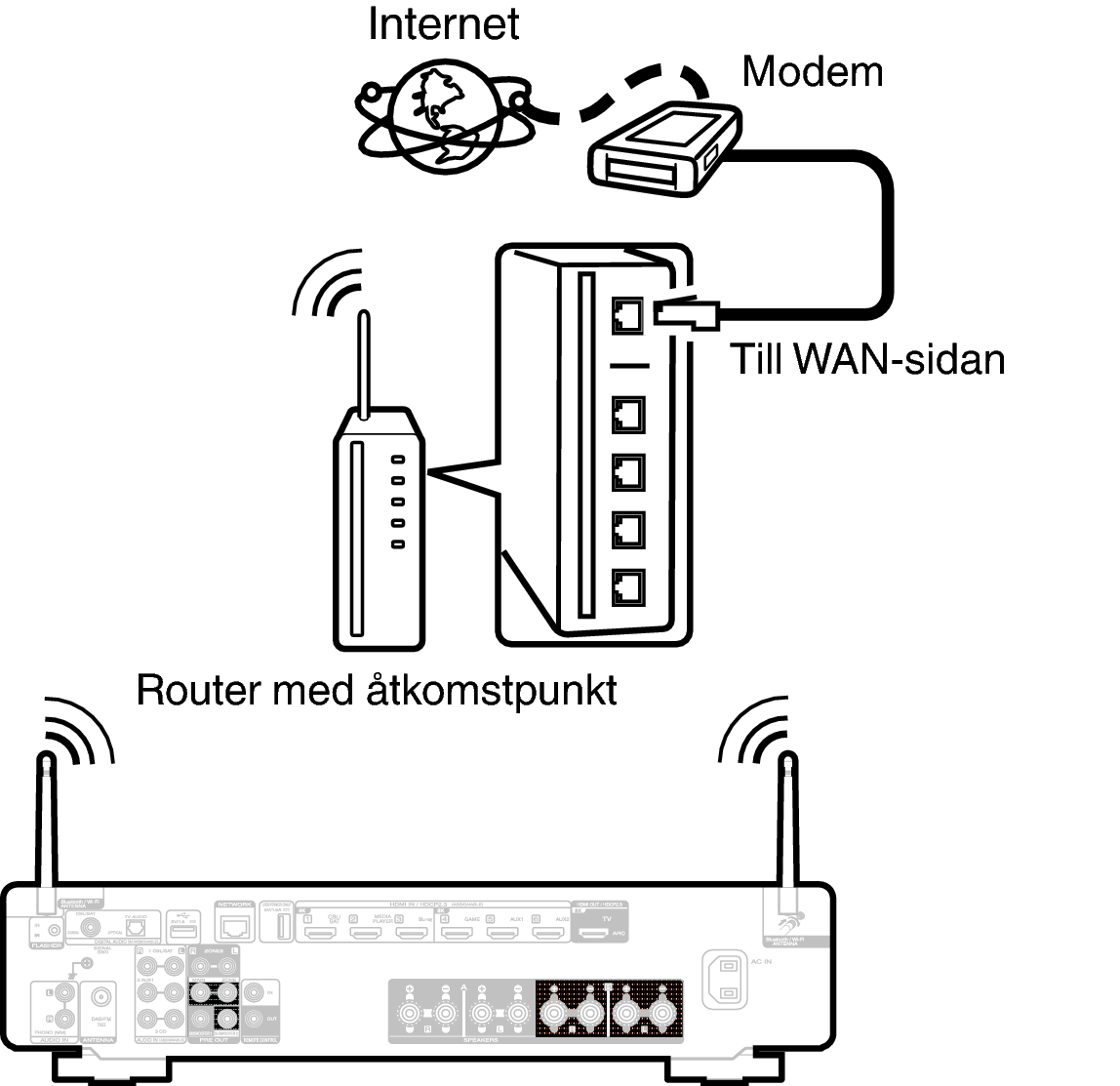 Conne Wireless S70sN